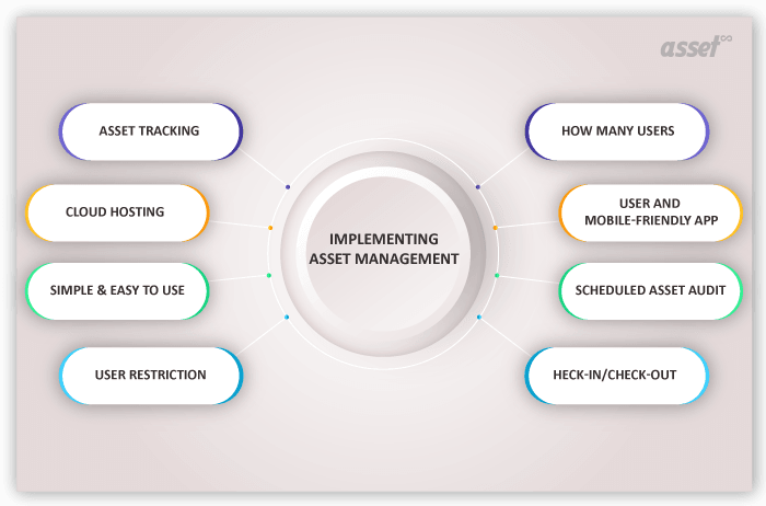 7 Features To Look When Implementing Asset Management System